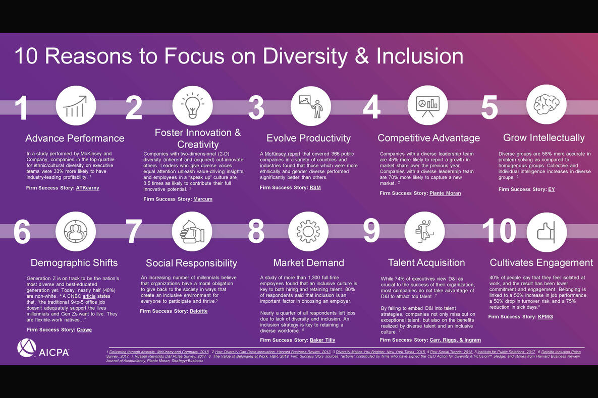 GHJ | Diversity, Equity and Inclusion | GHJ