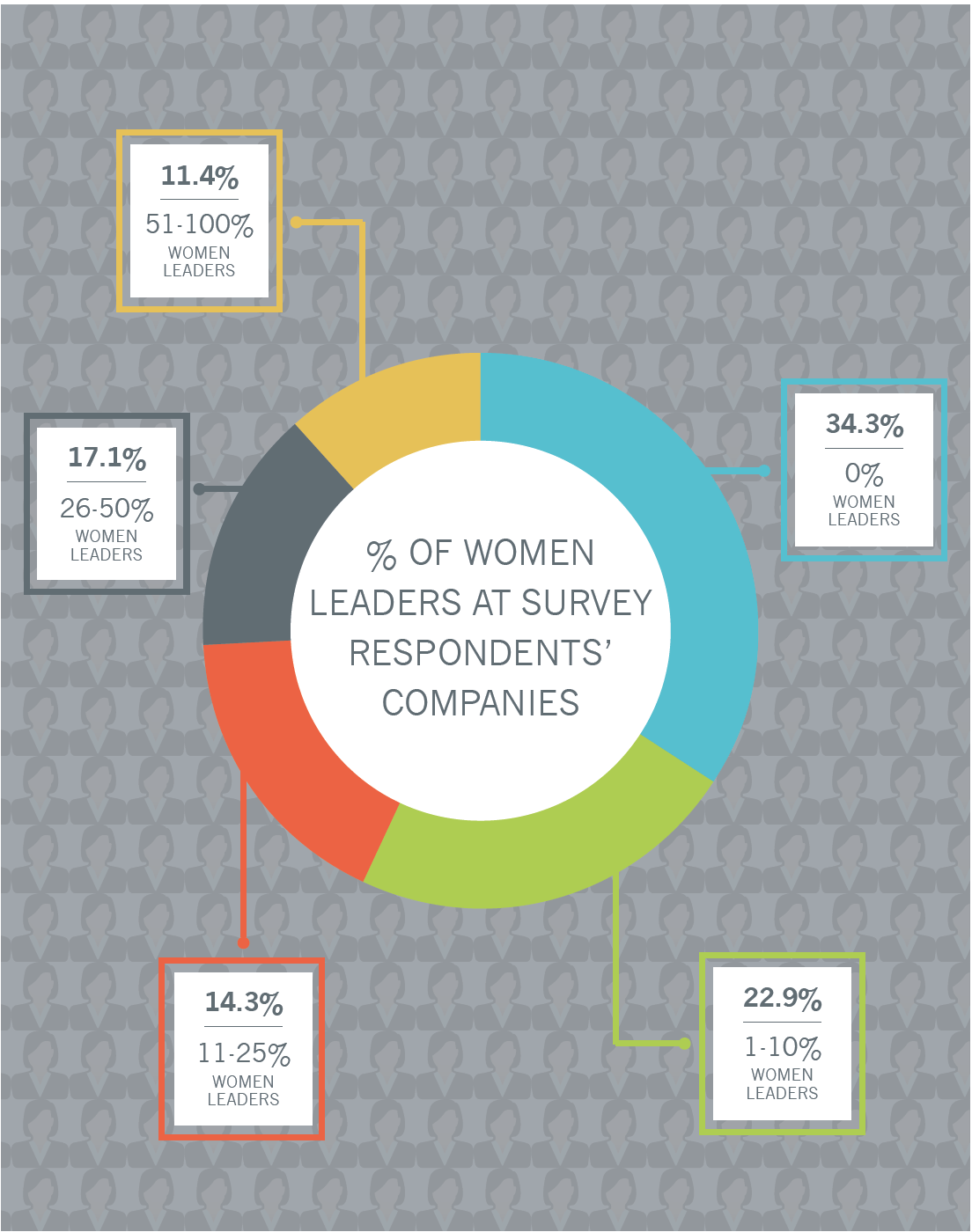 Percent Women Leaders