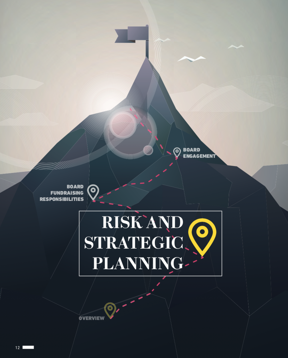 Risk And Strategic Planning