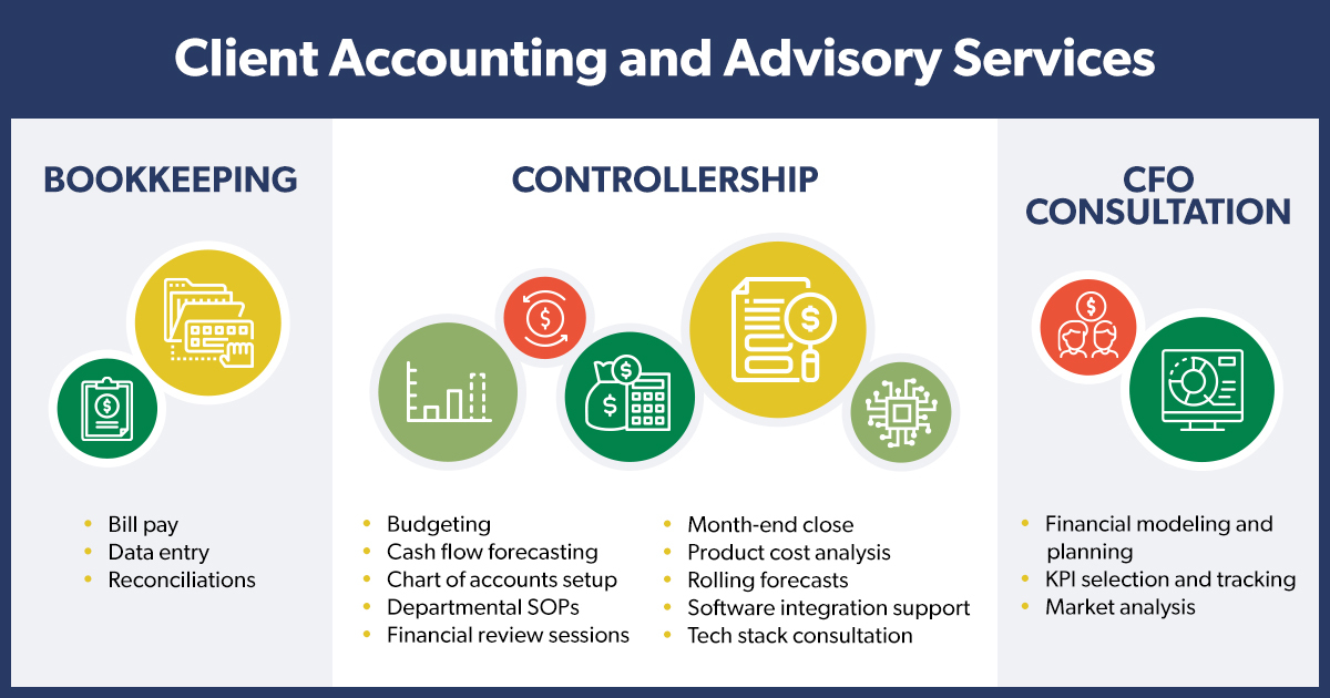 CAAS Accounting and Advisory Services overview