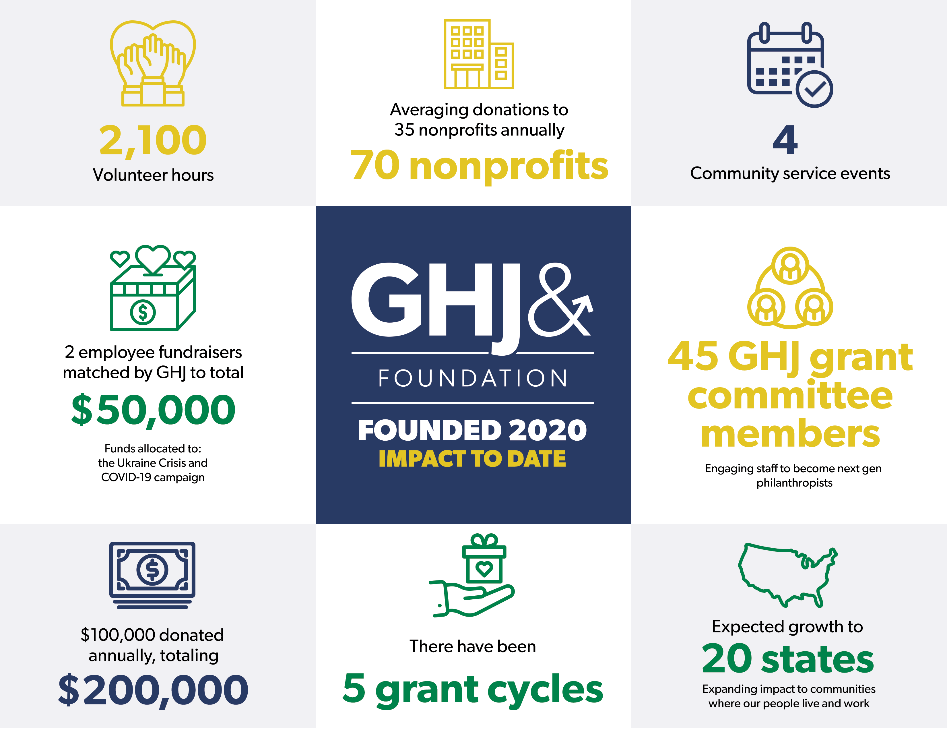 GHJ Foundation Impact Report