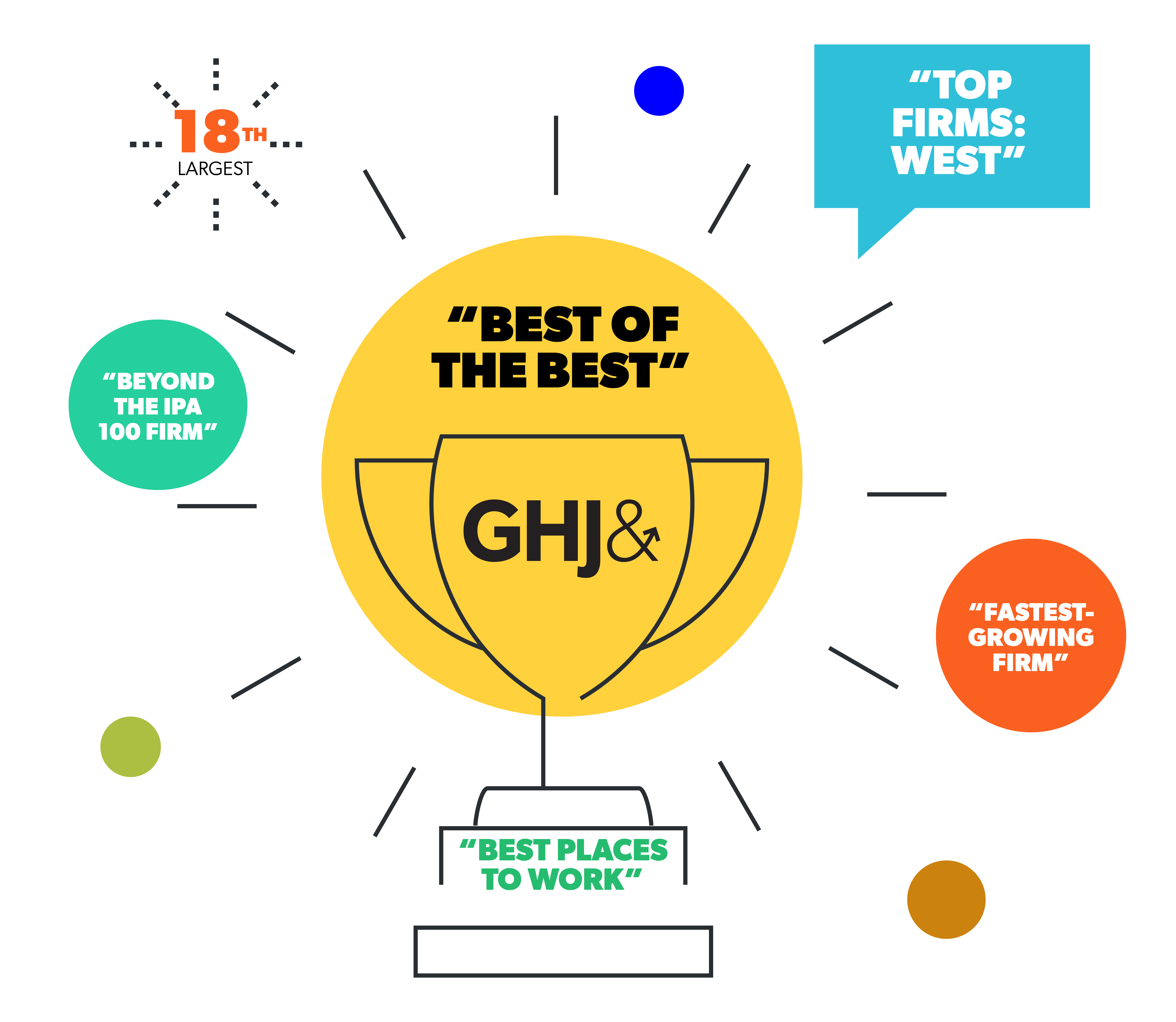 Ghj Awards Infographic 2019